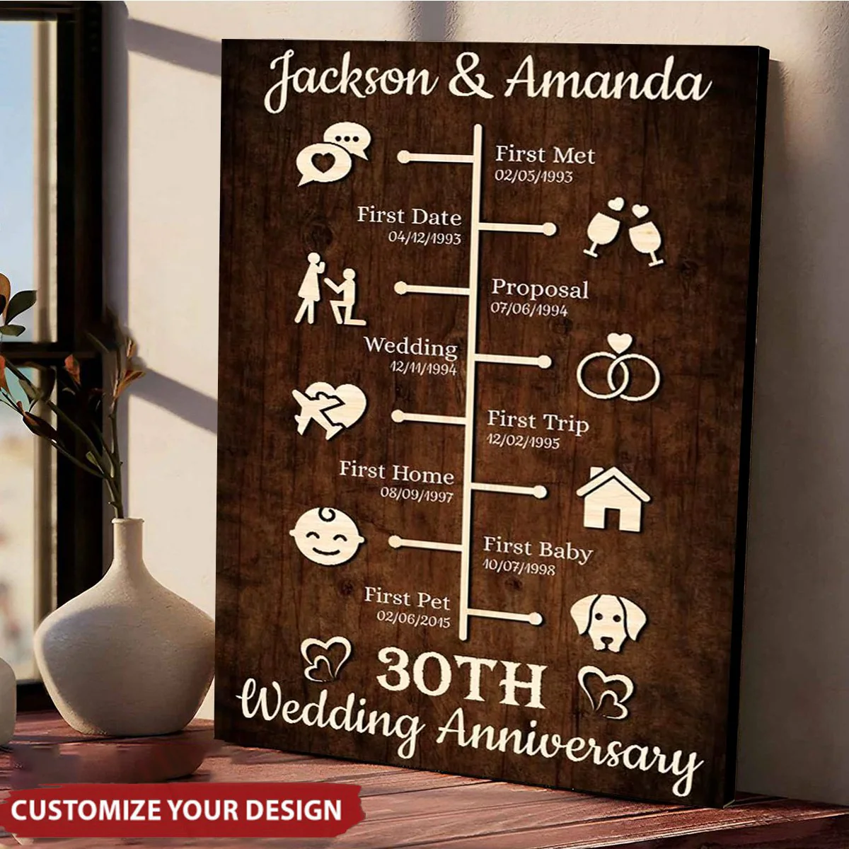 Our Love Story, Love Story Timeline 2 Layered Frame Wood Sign, Wedding Anniversary Gifts, Couple Valentine Gifts