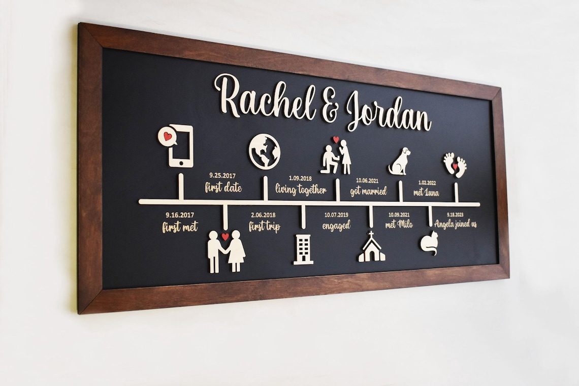 Custom Love Story, Love Story Timeline 2 Layered Frame Wood Sign, Custom Anniversary Gifts, Valentine Couple Gifts