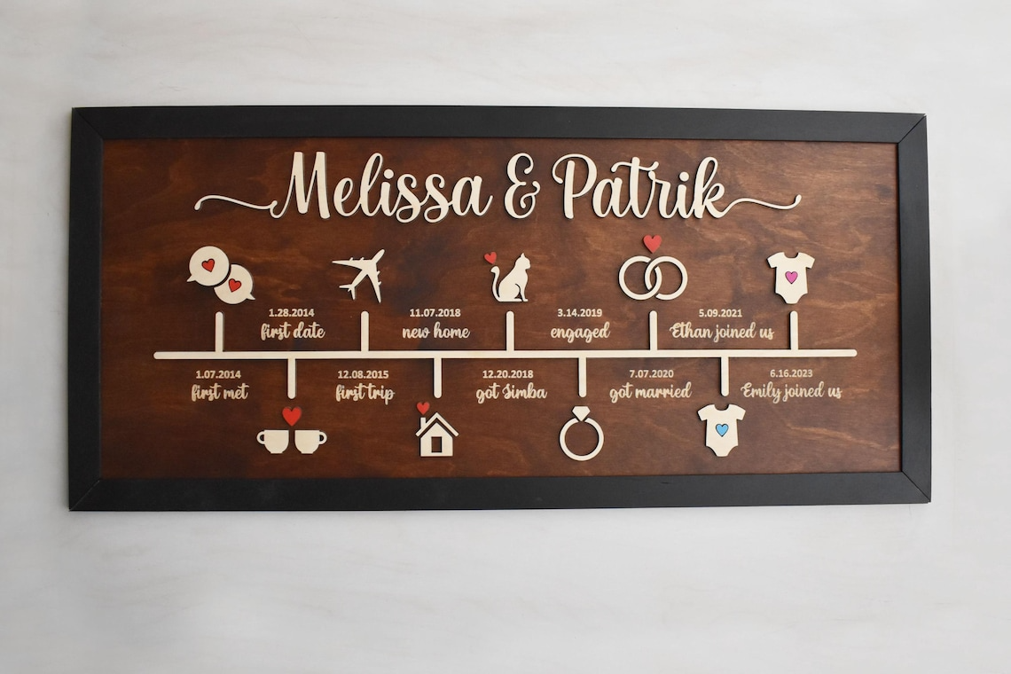 Love Story Timeline 2 Layered Frame Wood Sign, Custom Anniversary Gifts, Couple Valentine Gifts