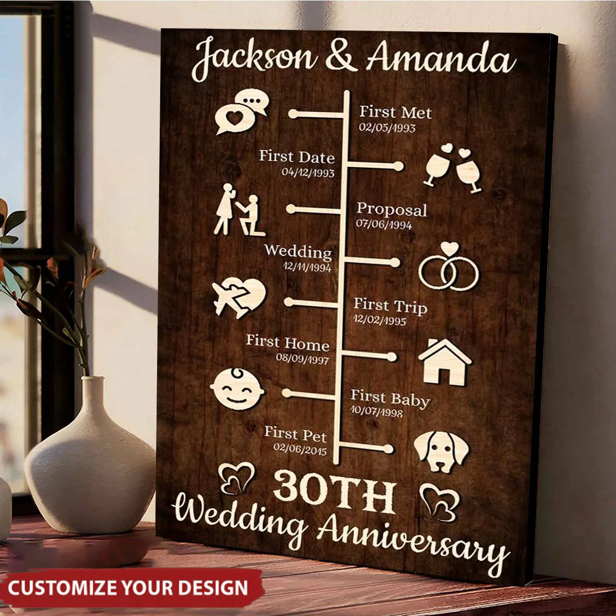 Our Love Story, Love Story Timeline 2 Layered Frame Wood Sign, Wedding  Anniversary Gifts, Couple Valentine Gifts